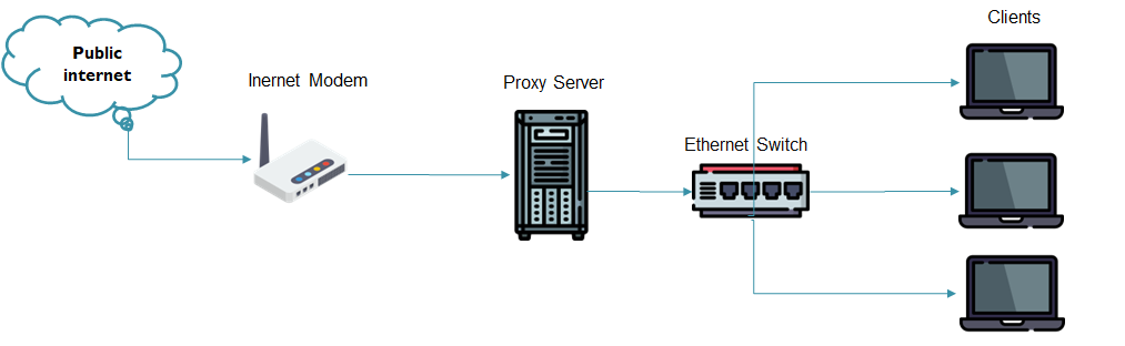 Network diagram